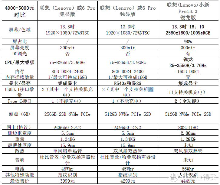 4000-5000档（一）