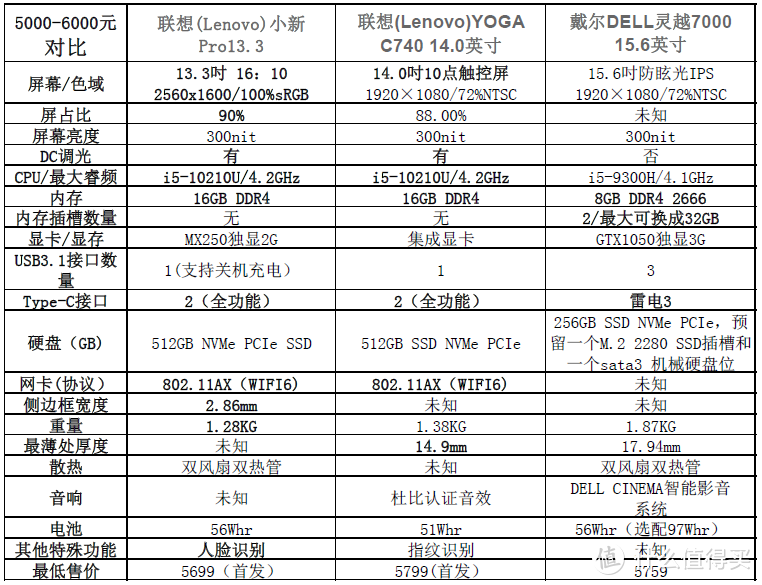 5000-6000档（二）