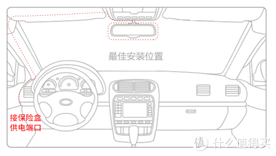 行车记录仪也要全面屏 70迈 Midrive D07 流媒体记录仪开箱测评