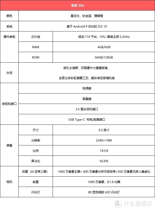 双十一购机灵魂三问：买什么最便宜？怎么买最便宜？便宜多少钱