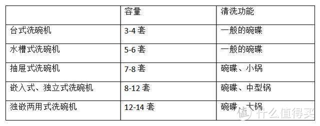 双十一家电选购清单：重点拔草嵌入式洗碗机！