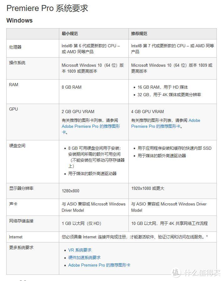 Adobe全家桶向笔记本电脑入手指南