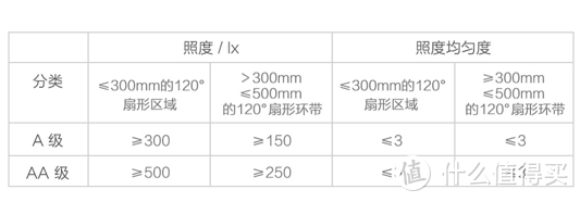 智能控制、光感调光，工作生活两相宜！Yeelight光感智能台灯V1！