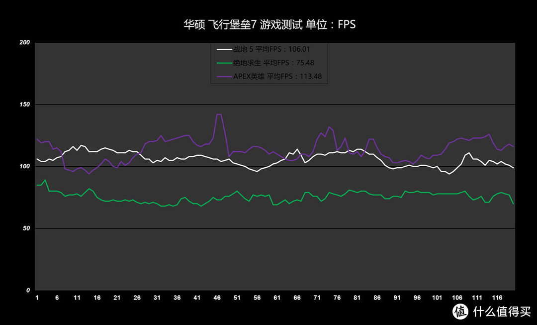 这台游戏本真的能高特效畅玩大型游戏？老司机多游戏实测为你答疑解惑