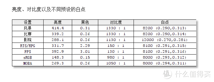 电竞显示器应该有哪些素质？华硕TUF电竞显示器VG27VQ测评