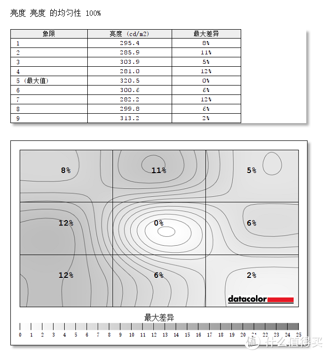 电竞显示器应该有哪些素质？华硕TUF电竞显示器VG27VQ测评