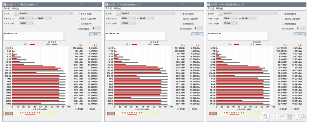 512 GB大容量，可拍10万+张照片，Lexar雷克沙633x micro SD卡暗送23%性能福利