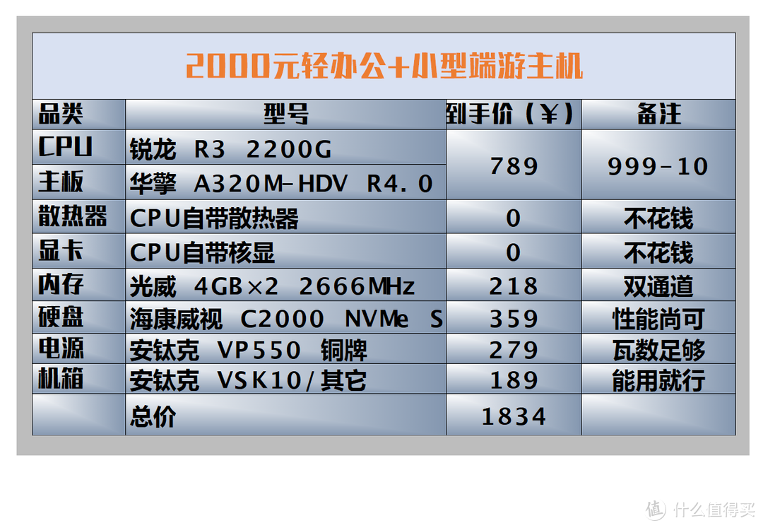 值无不言140期：教你盲选！2019下半年 ，哪些硬件值得Buy？