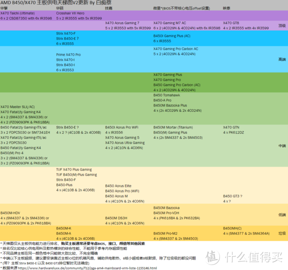 3代锐龙的性价比首选，华擎B450M-Pro4