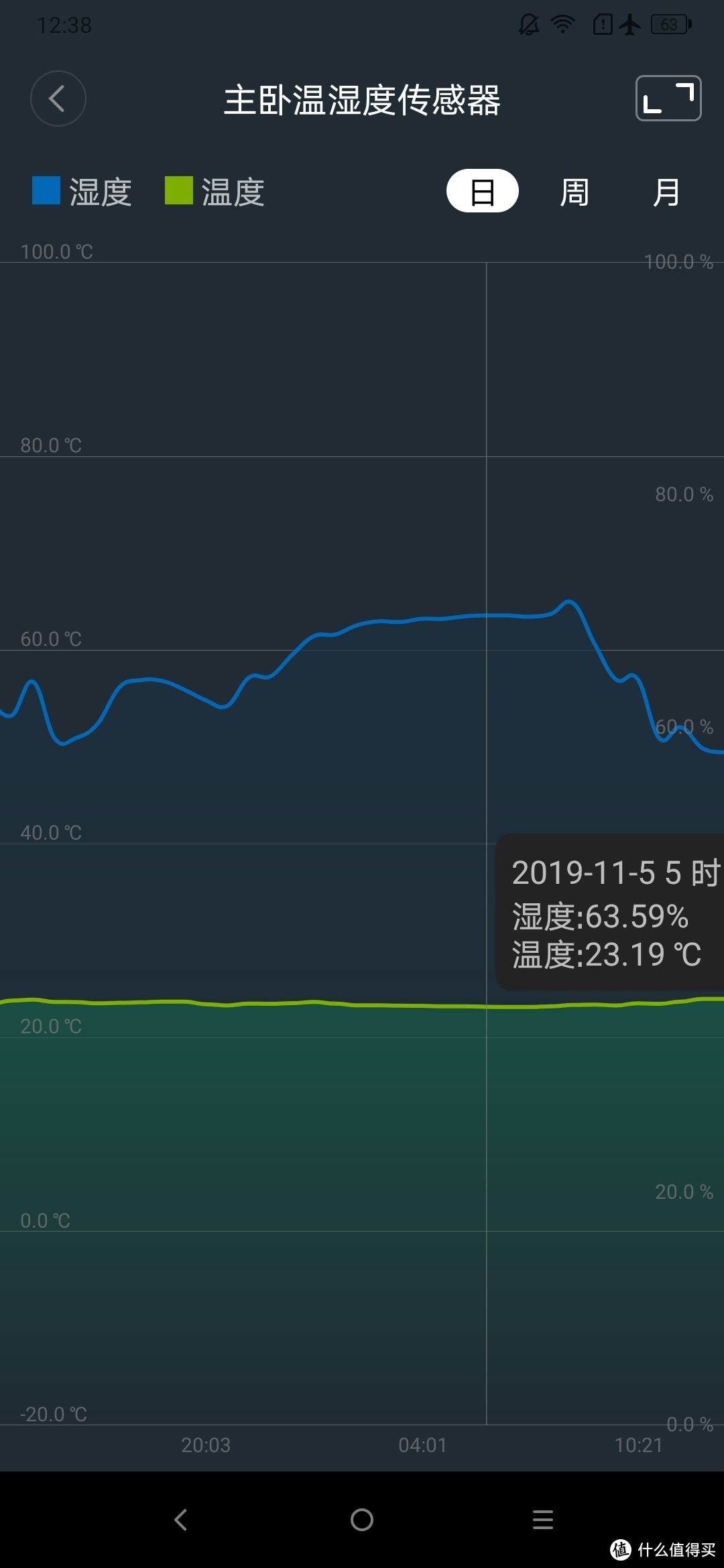 DIY纯净型加湿器（蒸发式加湿器）2.0升级版