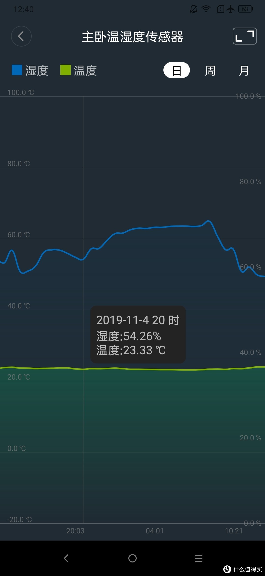 DIY纯净型加湿器（蒸发式加湿器）2.0升级版