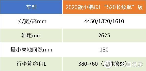 L2.5级自动驾驶、520公里NEDC续航，但小鹏G3还有路要走