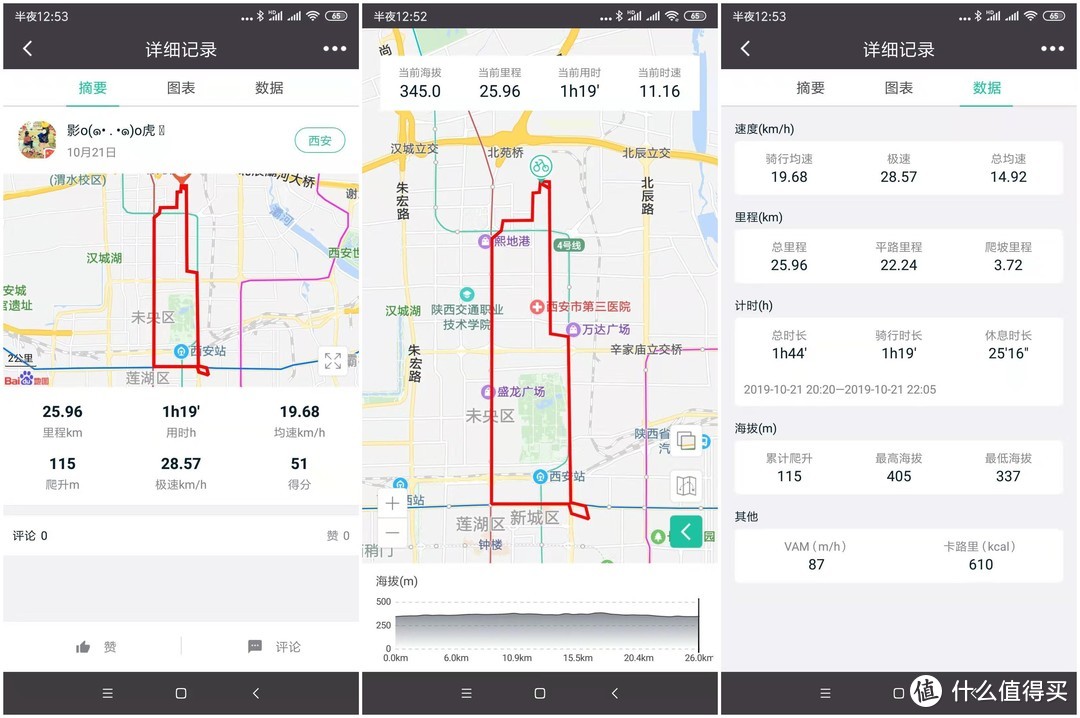 三种骑行模式续航150km，FIIDO L2电动车评测，通勤堵车都是浮云