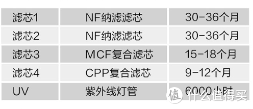 极致喝好水！关于净水器的那些事（附方太M5净水机开箱体验）