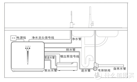 极致喝好水！关于净水器的那些事（附方太M5净水机开箱体验）