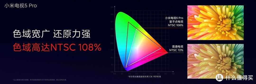 小米电视5系列发布：量子点、HDR10+和MEMC技术一应俱全