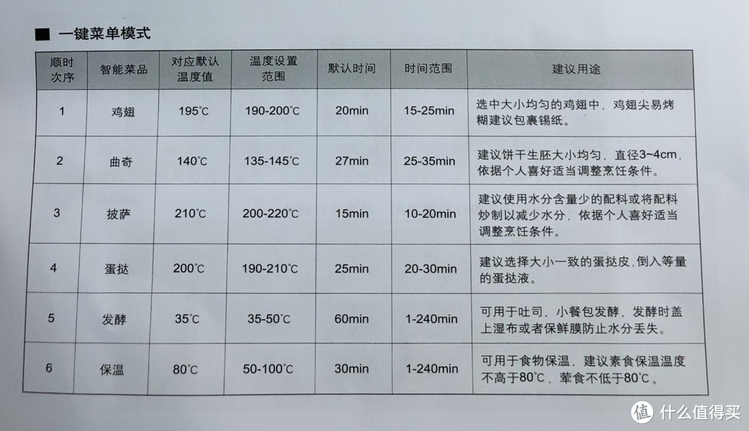 识食物者为俊杰，方太F1G烤箱使用评测 双十一你该剁手哪一款烤箱？5个月方太F1G烤箱使用心得告诉你