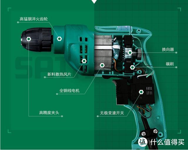 维修找不到工具？这套工具箱足够你折腾十年：世达58件套全面体验