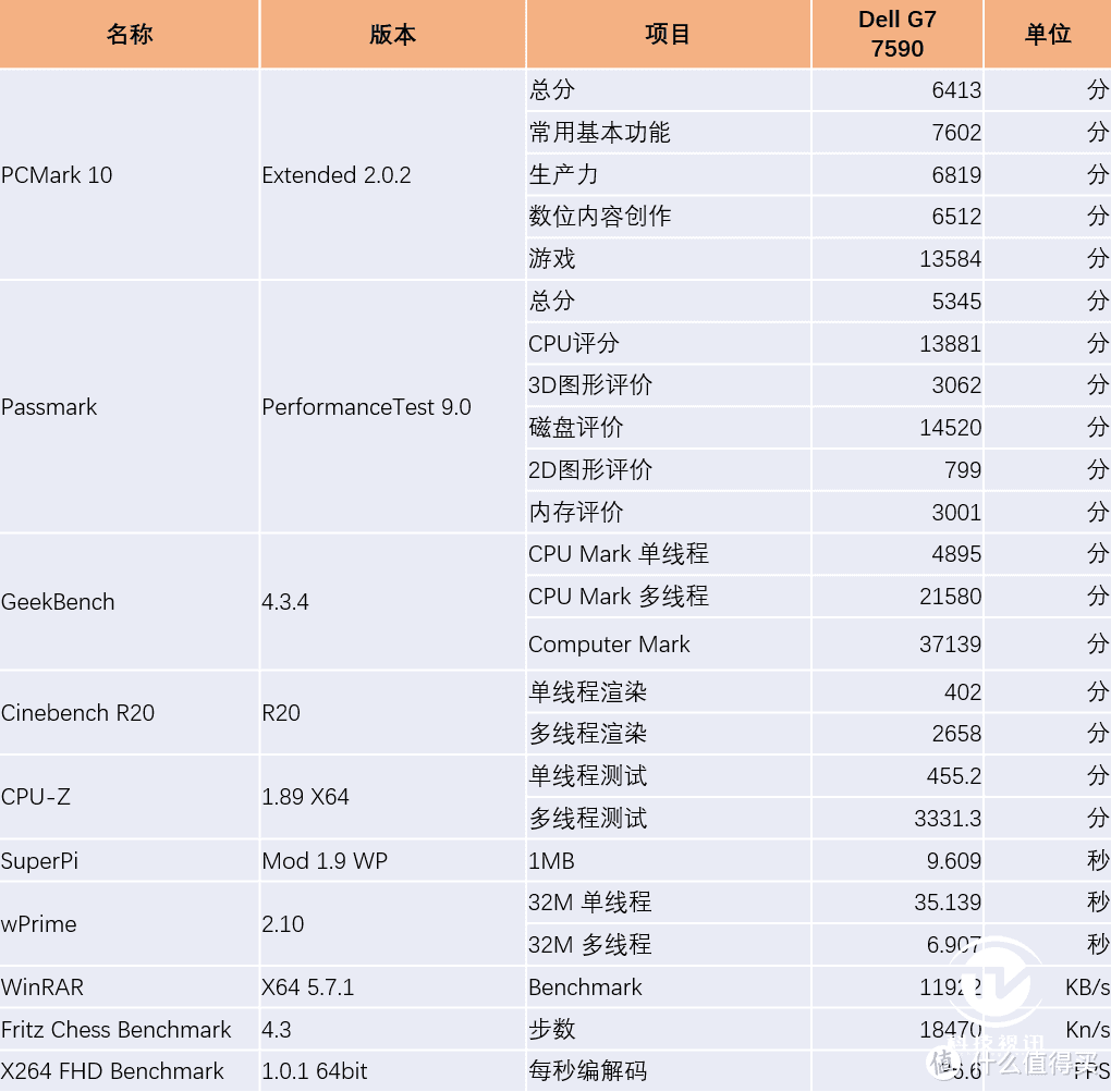 八代酷睿光追独显 戴尔G7 7590轻薄电竞本评测