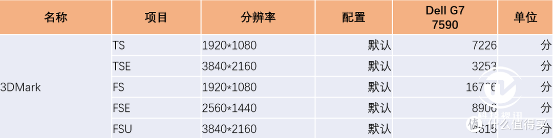 八代酷睿光追独显 戴尔G7 7590轻薄电竞本评测