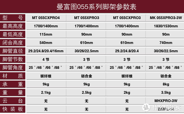 从五十到五千的入门摄影三脚架，总有一款适合你