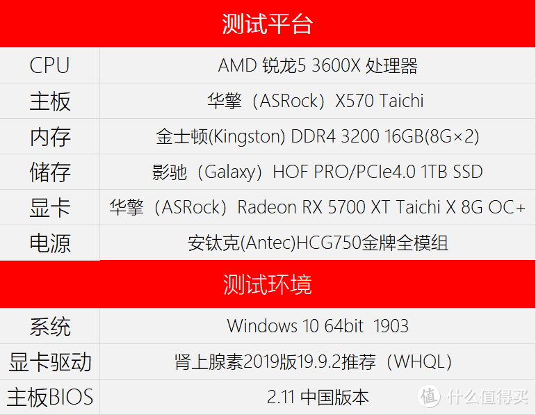 华擎RX 5700 XT Taichi X OC+太极显卡拆解评测