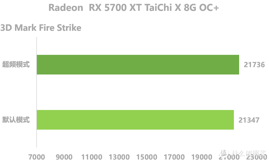 华擎RX 5700 XT Taichi X OC+太极显卡拆解评测