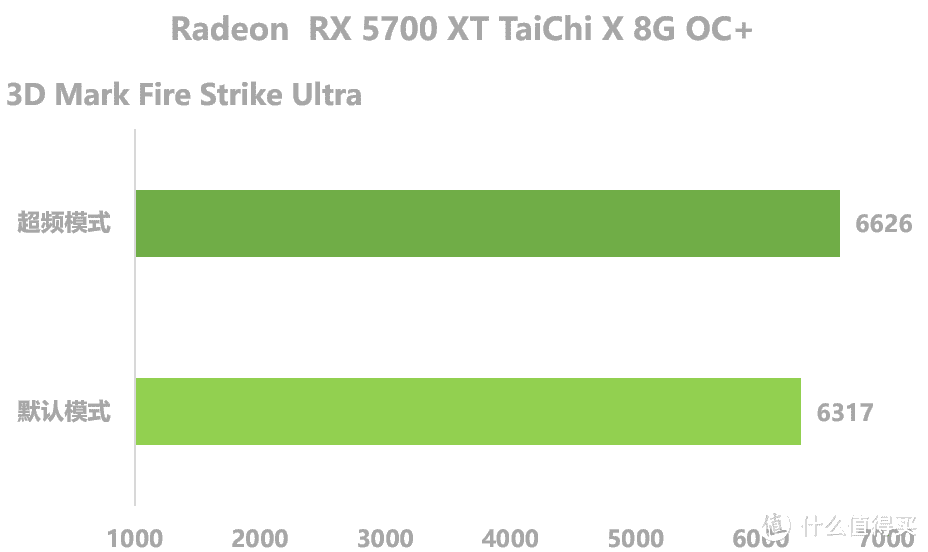 华擎RX 5700 XT Taichi X OC+太极显卡拆解评测