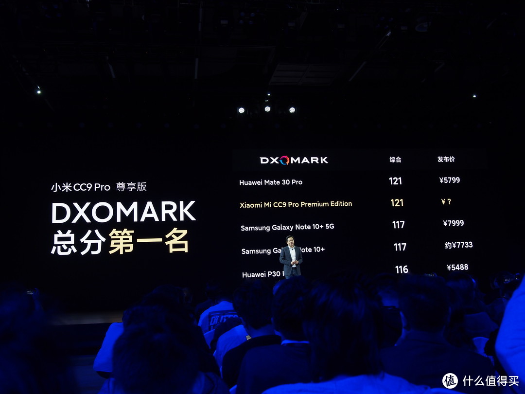 拍照打平华为Mate 30 Pro：MI 小米CC9 Pro手机正式发布，DxOMark 121分并列第一