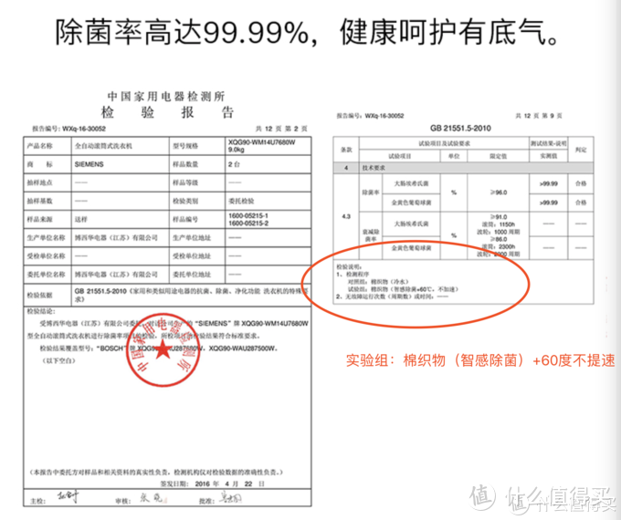 2019年洗衣机选购指南