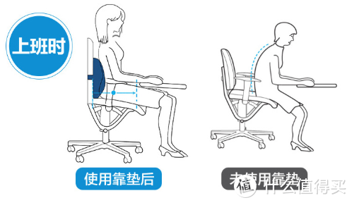 上班很丧？OL好物治愈办公室“综合征”