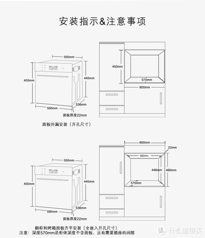 双十一家电怎么选，蒸箱、烤箱、蒸烤箱一体机选购指南，不看后悔