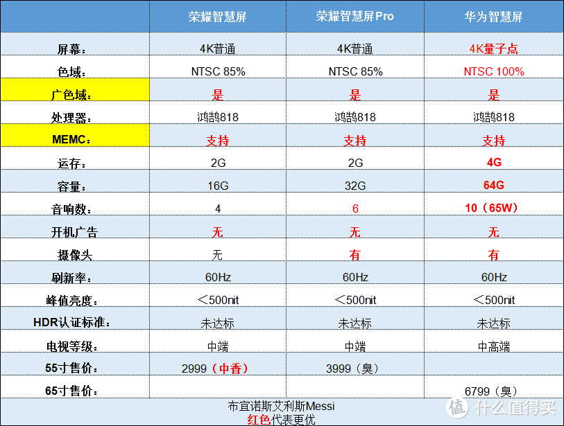 华为电视画质中端，音质可算高端