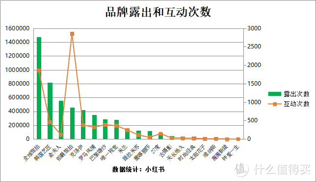 婚纱照不知道去哪家拍？快来看看这份婚摄品牌口碑榜