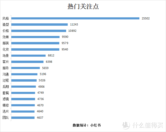 婚纱照不知道去哪家拍？快来看看这份婚摄品牌口碑榜