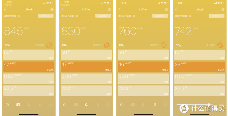 实时监测污染物，净化模式全智能，LIFAair LA500空气净化器“聪明”之选
