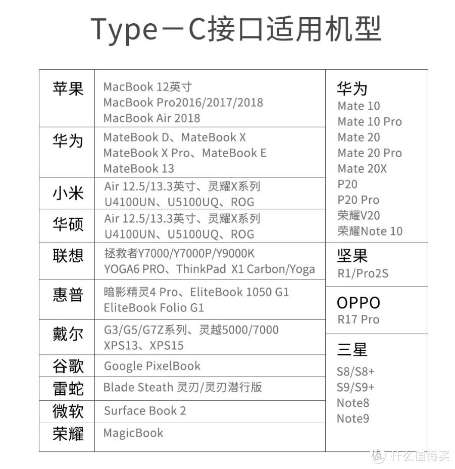 一天到晚游泳的鲸鱼，洛斐鲸灵扩展坞入手体验