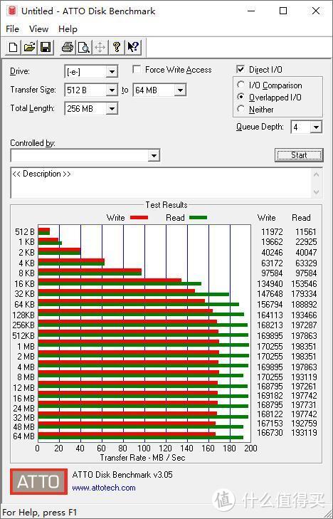 U盘要凉了？感受ORICO 奥睿科 NVME M.2 SSD硬盘盒带来的快感