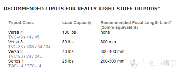 从五十到五千的入门摄影三脚架，总有一款适合你