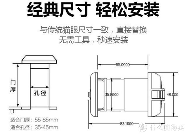 如何守护家的安全？让微际智能wifi猫眼来助力