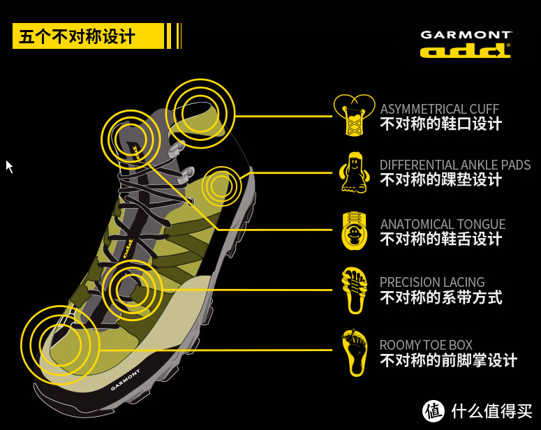 GARMONT miguasha gtx，靠你度过湿冷的长沙冬天