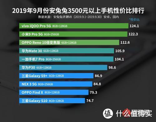 5G手机选哪款？性能续航价格面面俱到，双十一换它准没错