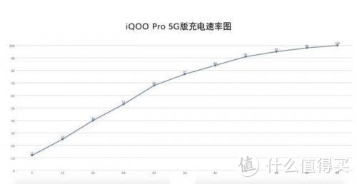 5G手机选哪款？性能续航价格面面俱到，双十一换它准没错