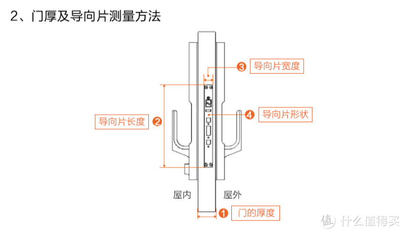 谁说安全和方便不可兼得？米家智能锁推拉式助你打造完美生活