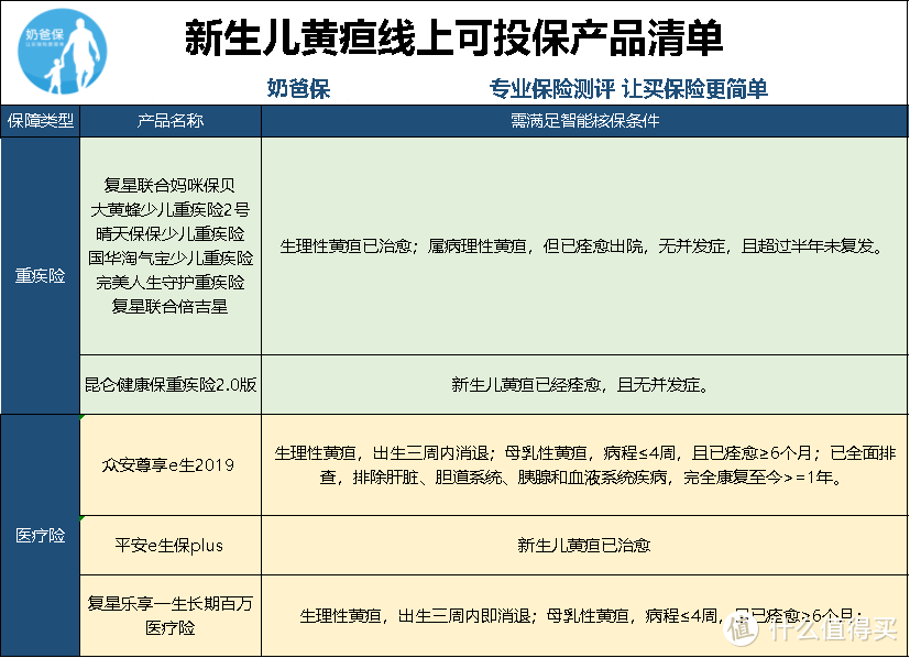 （新生儿黄疸产品测评）