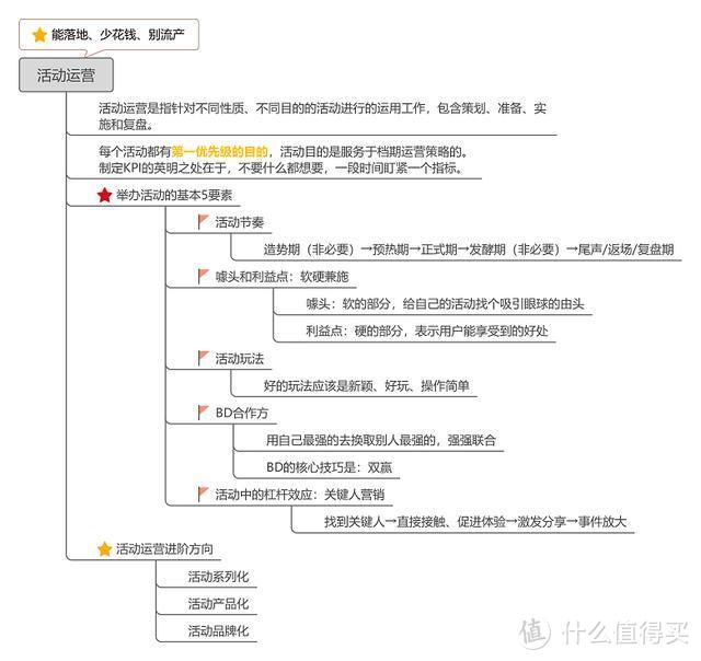 《我在阿里做运营》分享阿里的运营工作都是怎样进行的，快收藏