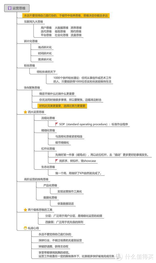 《我在阿里做运营》分享阿里的运营工作都是怎样进行的，快收藏