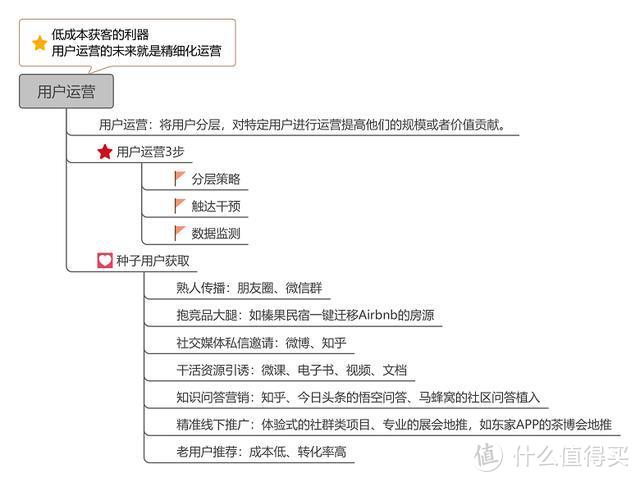 《我在阿里做运营》分享阿里的运营工作都是怎样进行的，快收藏