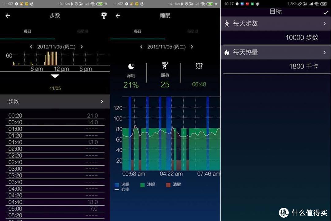 给自己的身体提个醒，华硕VivoWatch健康手表体验