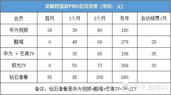 开机永远没广告，可以打电话，这样的电视谁不要？